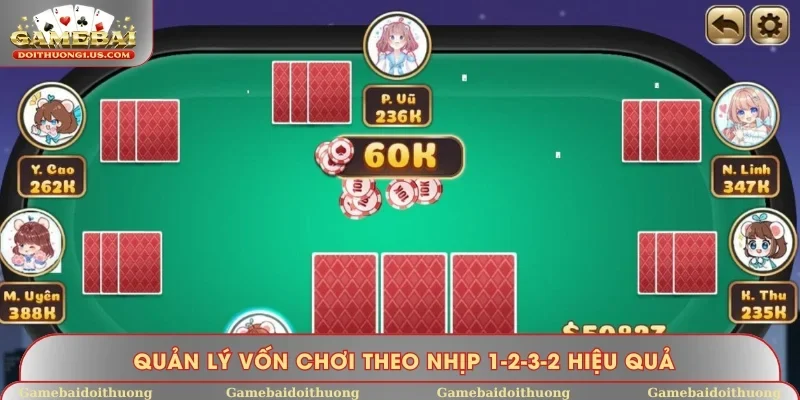 Quản lý vốn chơi theo nhịp 1-2-3-2 hiệu quả